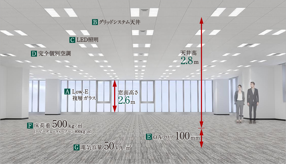 フロアスペック