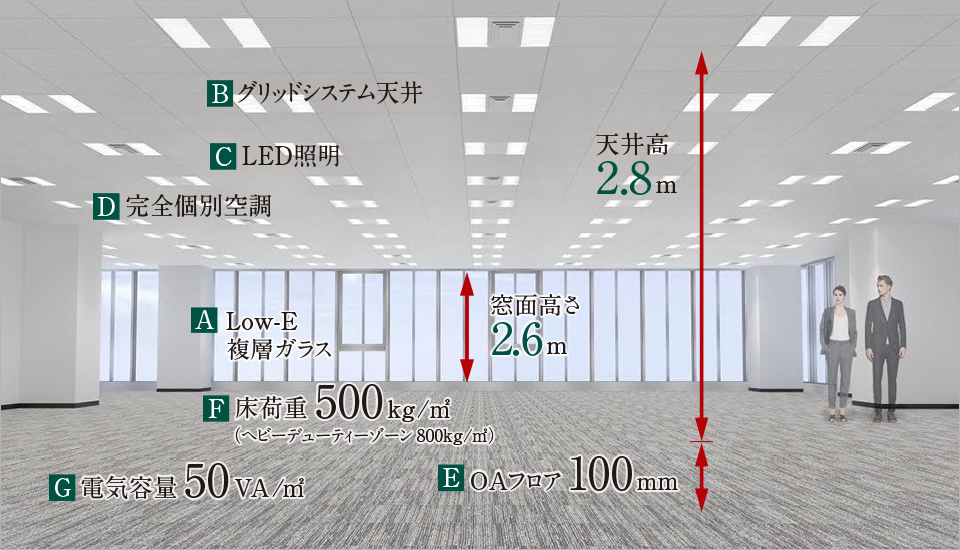 フロアスペック