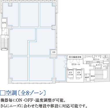 □空調〔全8ゾーン〕
