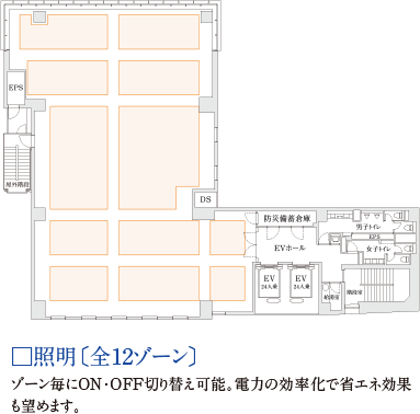 □照明〔全12ゾーン〕