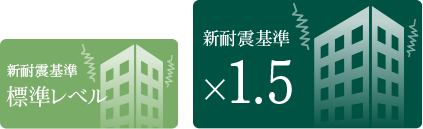 新耐震基準の1.5倍相当の構造強度
